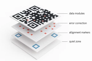 Die häufigsten Fehler bei der Erstellung von QR-Codes und wie man sie vermeidet